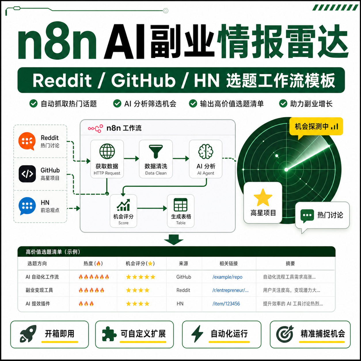 n8n 工作流适配评分器封面