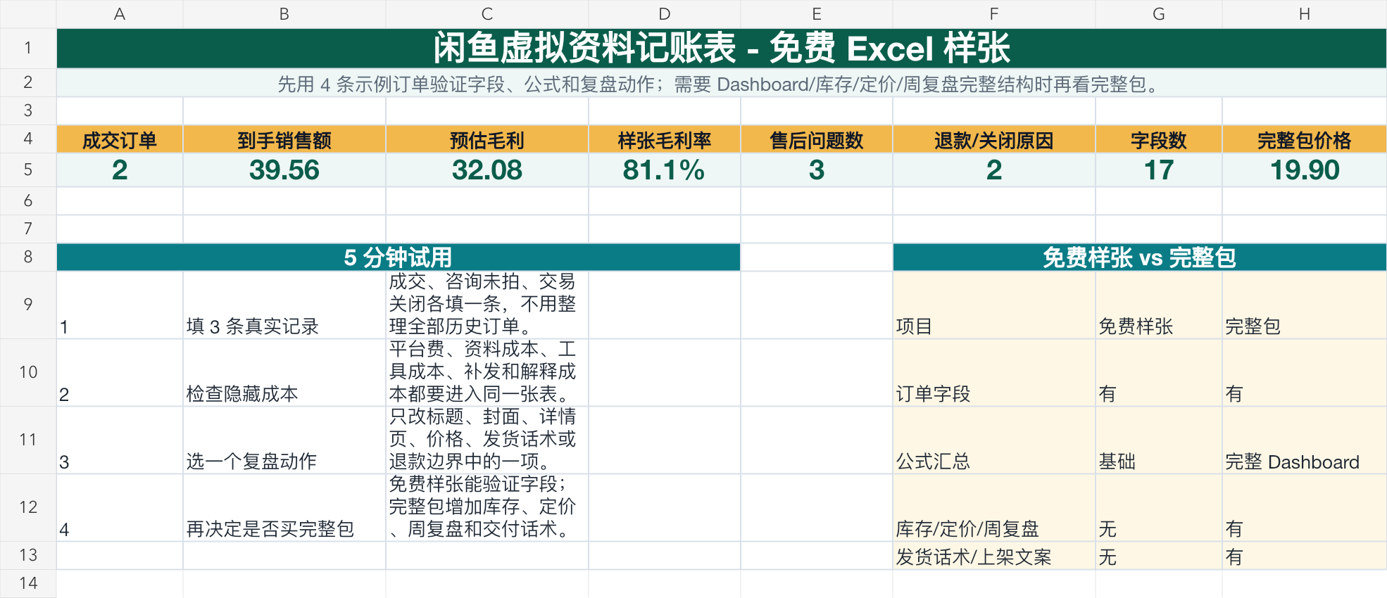 闲鱼虚拟资料记账表免费 Excel 样张 Dashboard 预览